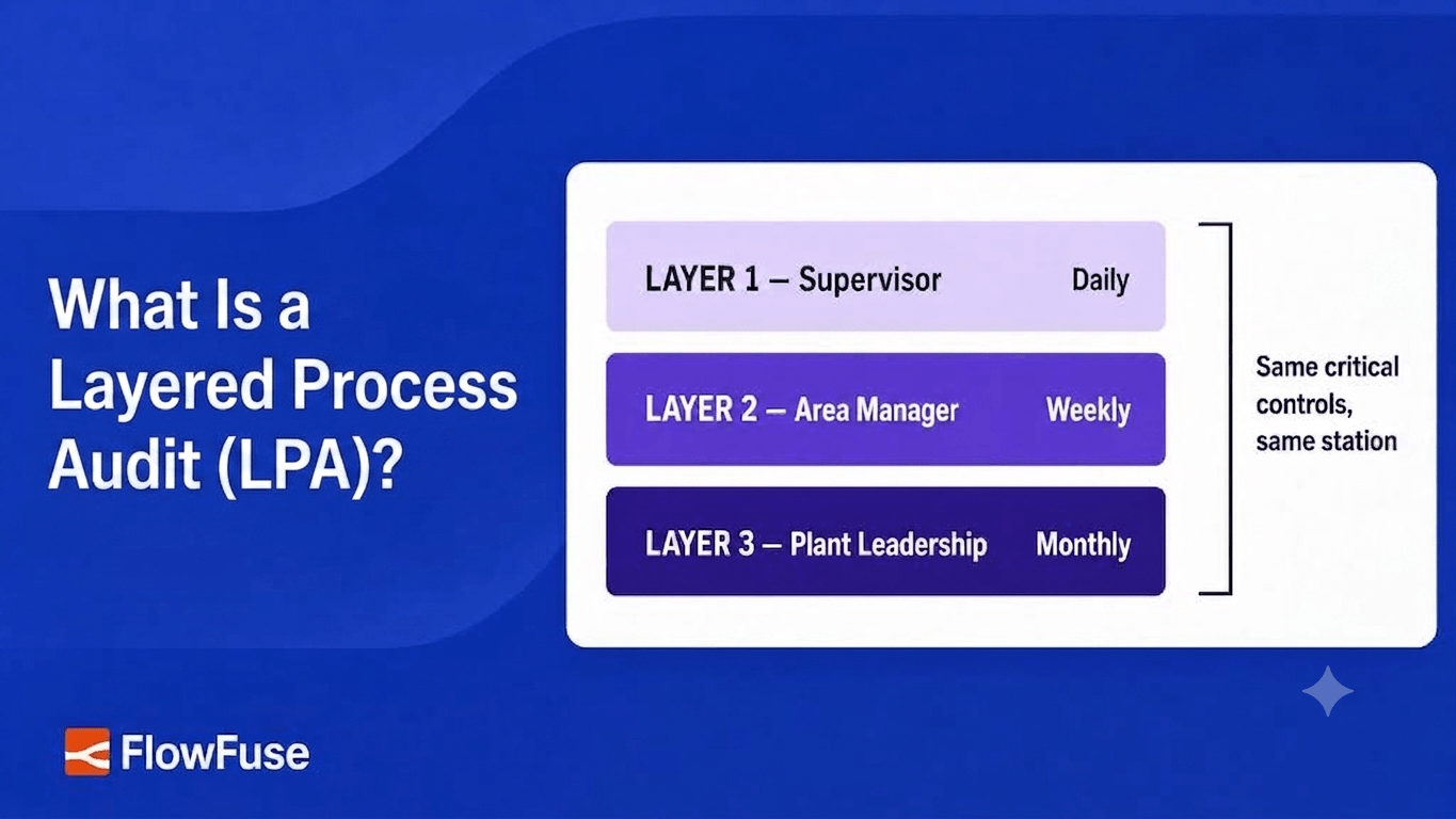 Image representing What Is a Layered Process Audit (LPA)?